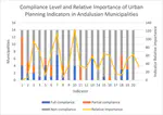 Outdated regulations and institutional vulnerability: Hydrological risk management in Málaga's municipal planning